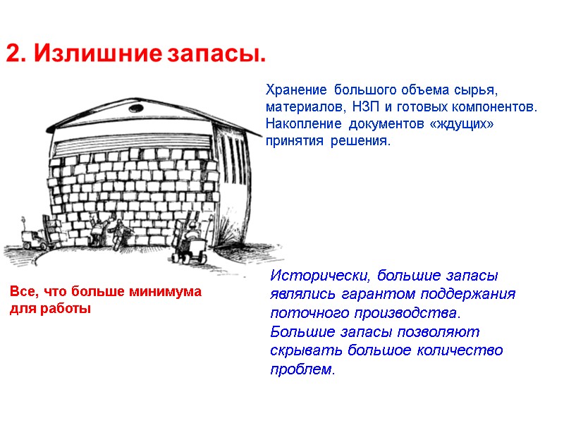 Все, что больше минимума для работы Хранение большого объема сырья, материалов, НЗП и готовых